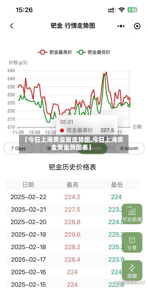 【今日上海贵金属走势图,今日上海贵金属走势图表】