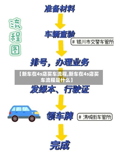 【新车在4s店买车流程,新车在4s店买车流程是什么】