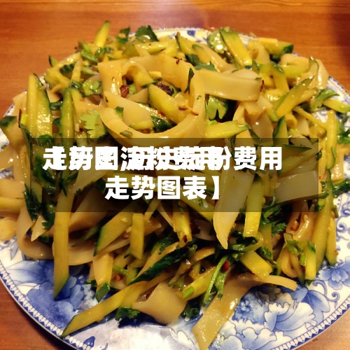 【历史淀粉费用走势图,历史淀粉费用走势图表】-第3张图片