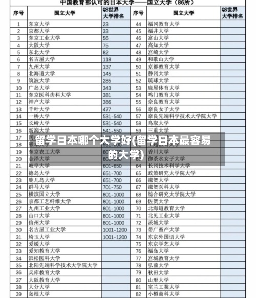 留学日本哪个大学好(留学日本最容易的大学)-第3张图片