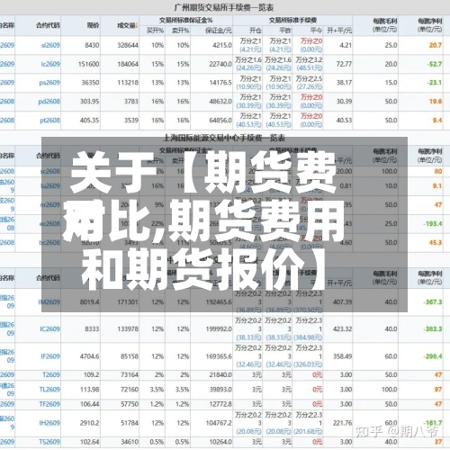 关于【期货费用对比,期货费用和期货报价】