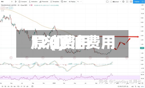 原油费用12(原油费用120)