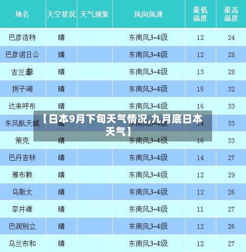 【日本9月下旬天气情况,九月底日本天气】