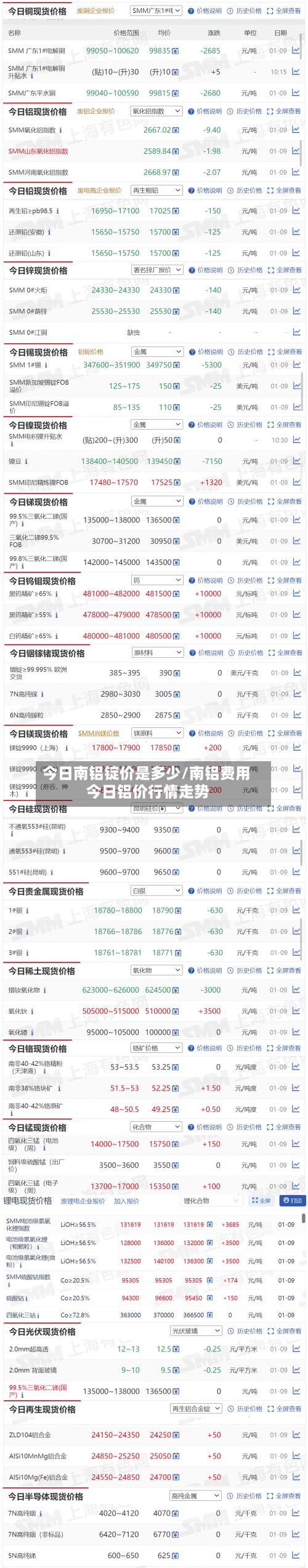 今日南铝锭价是多少/南铝费用 今日铝价行情走势