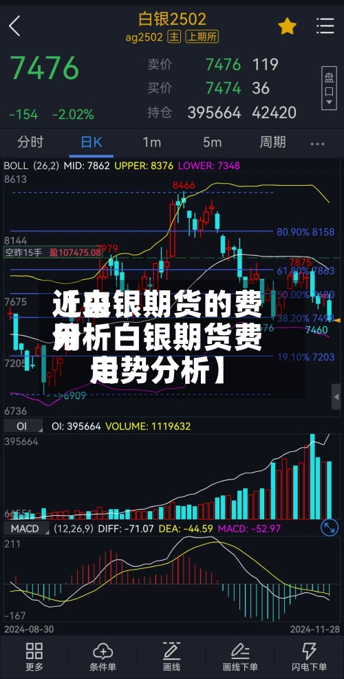 近来【白银期货的费用分析白银期货费用走势分析】-第2张图片