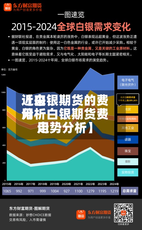 近来【白银期货的费用分析白银期货费用走势分析】