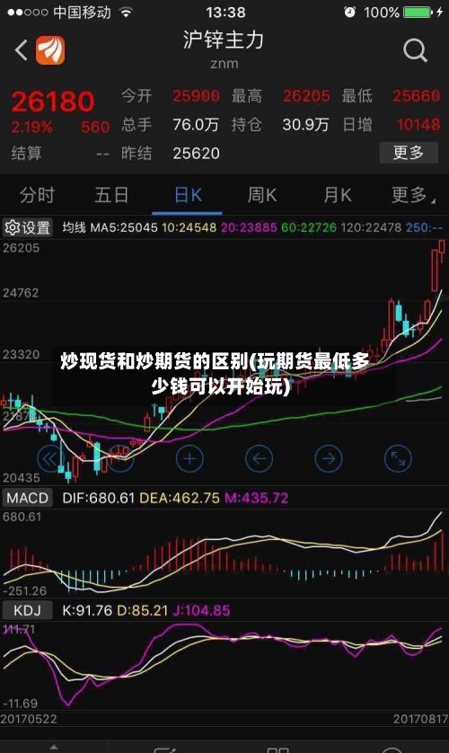 炒现货和炒期货的区别(玩期货最低多少钱可以开始玩)-第2张图片