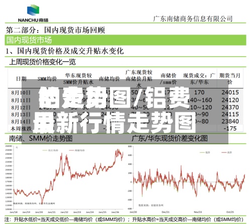 铝费用
的走势图/铝费用
最新行情走势图-第2张图片