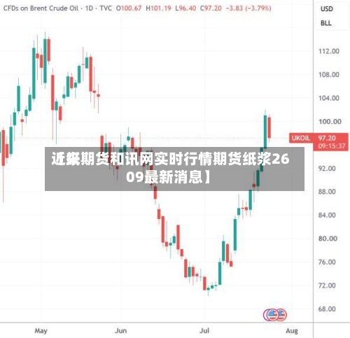 近来【纸期货和讯网实时行情期货纸浆2609最新消息】