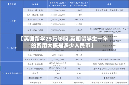 【英国留学25万够吗,英国留学生一年的费用大概是多少人民币】-第3张图片