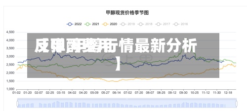 【甲醇费用反弹,甲醇行情最新分析】-第3张图片
