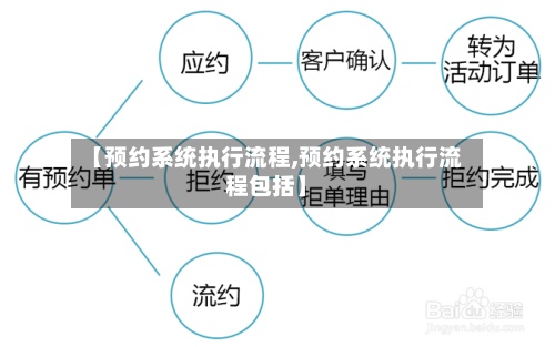 【预约系统执行流程,预约系统执行流程包括】