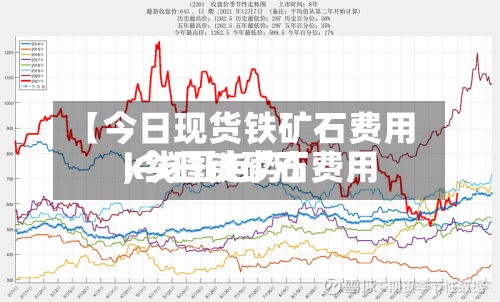 【今日现货铁矿石费用,今日铁矿石费用k线图走势】-第3张图片