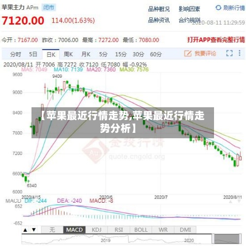 【苹果最近行情走势,苹果最近行情走势分析】-第2张图片