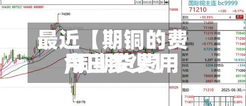 最近【期铜的费用,铜期货费用今日多少】