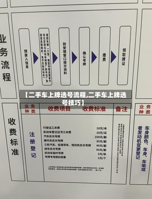 【二手车上牌选号流程,二手车上牌选号技巧】-第3张图片