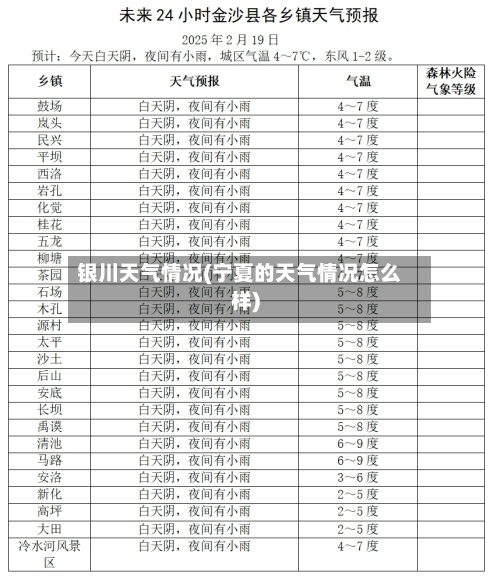 银川天气情况(宁夏的天气情况怎么样)-第2张图片