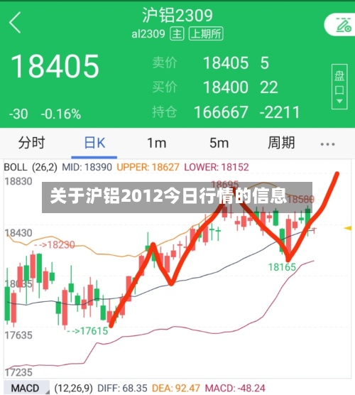 关于沪铝2012今日行情的信息