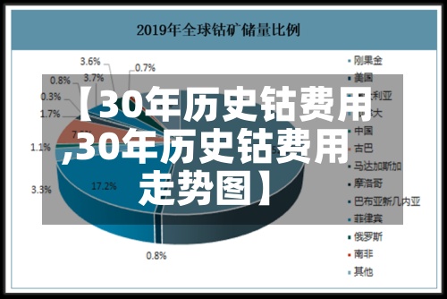 【30年历史钴费用,30年历史钴费用走势图】