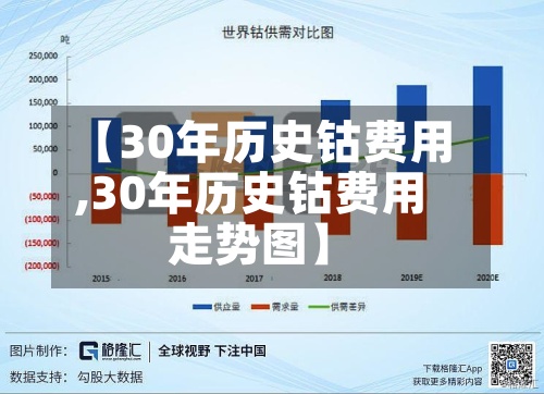 【30年历史钴费用,30年历史钴费用走势图】-第2张图片