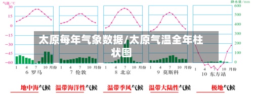 太原每年气象数据/太原气温全年柱状图-第2张图片