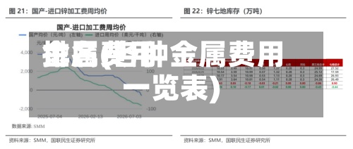 金属费用排名(各种金属费用一览表)-第2张图片