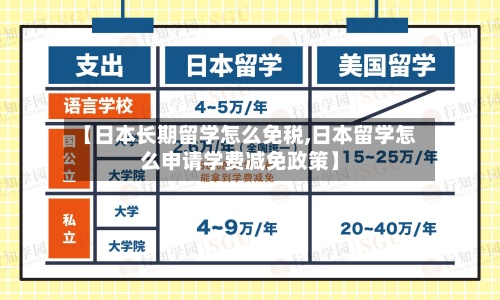 【日本长期留学怎么免税,日本留学怎么申请学费减免政策】