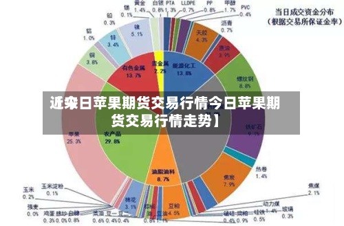 近来【今日苹果期货交易行情今日苹果期货交易行情走势】-第2张图片