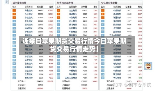 近来【今日苹果期货交易行情今日苹果期货交易行情走势】-第3张图片