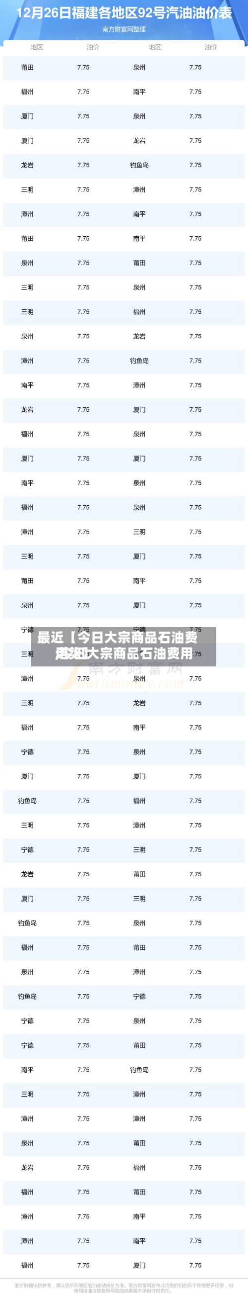 最近【今日大宗商品石油费用,今日大宗商品石油费用走势】-第2张图片