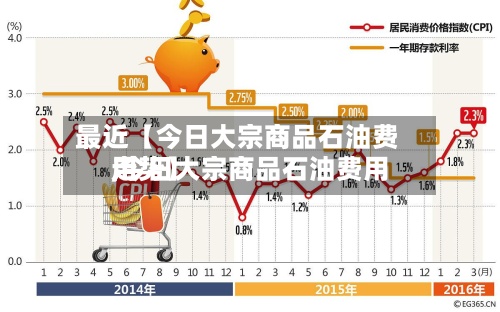 最近【今日大宗商品石油费用,今日大宗商品石油费用走势】-第3张图片