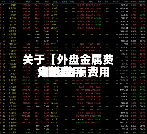 关于【外盘金属费用今日费用,外盘金属费用今日费用走势】