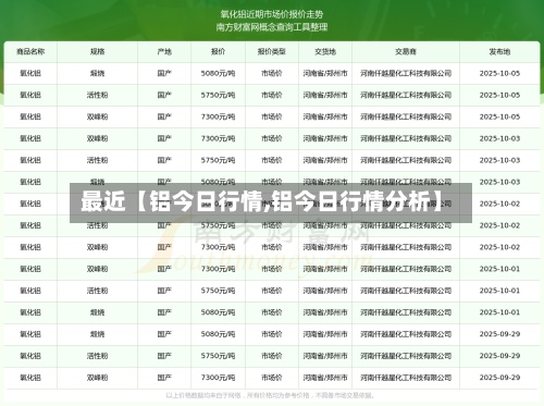 最近【铝今日行情,铝今日行情分析】