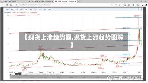 【现货上涨趋势图,现货上涨趋势图解】