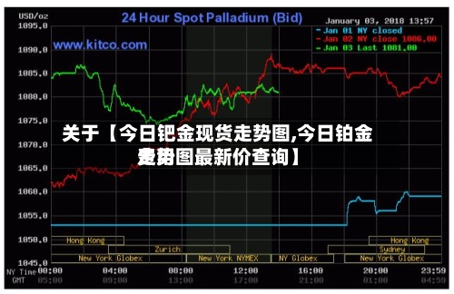 关于【今日钯金现货走势图,今日铂金费用走势图最新价查询】