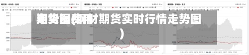 期货钢费用走势图(钢材期货实时行情走势图)-第2张图片