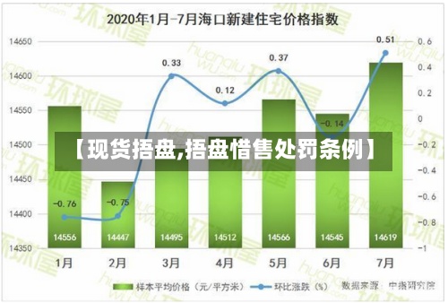 【现货捂盘,捂盘惜售处罚条例】