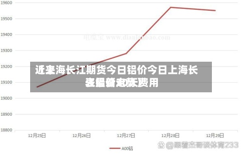 近来【上海长江期货今日铝价今日上海长江铝价30天费用表最新走势】-第2张图片