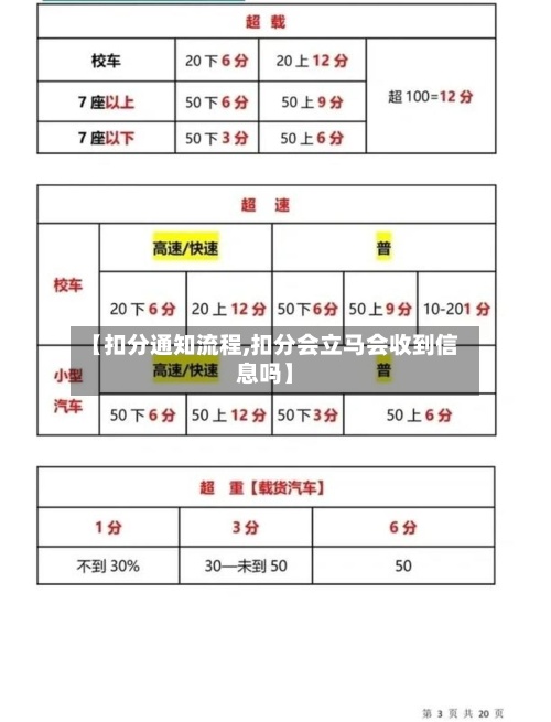 【扣分通知流程,扣分会立马会收到信息吗】-第2张图片