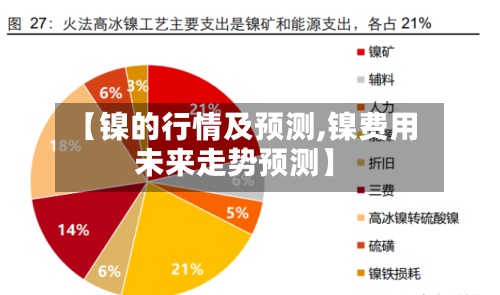【镍的行情及预测,镍费用未来走势预测】-第2张图片