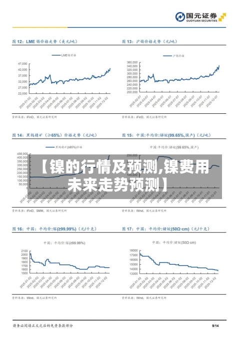 【镍的行情及预测,镍费用未来走势预测】
