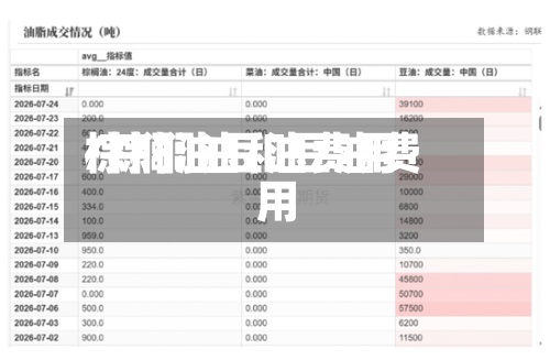 棕榈油豆油费用/棕榈油和豆油费用-第2张图片