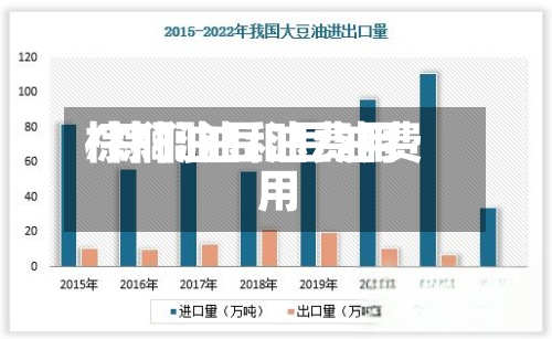 棕榈油豆油费用/棕榈油和豆油费用-第3张图片