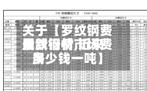关于【罗纹钢费用最新行情,近来罗纹钢材市场费用多少钱一吨】
