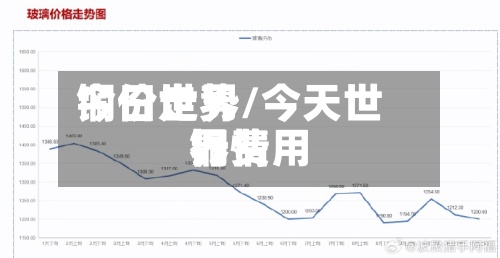 今日世界铜价走势/今天世界铜费用行情-第3张图片