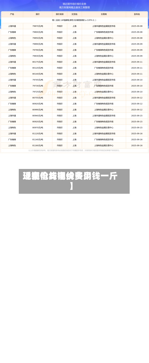 近来【铜价与电线费用现在电线铜价多少钱一斤】-第3张图片