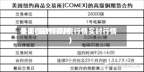 美国铜最新费用查询(纽约铜期货行情实时行情)