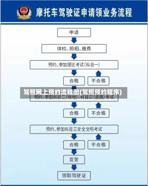 驾照网上预约流程图(驾照预约程序)-第2张图片