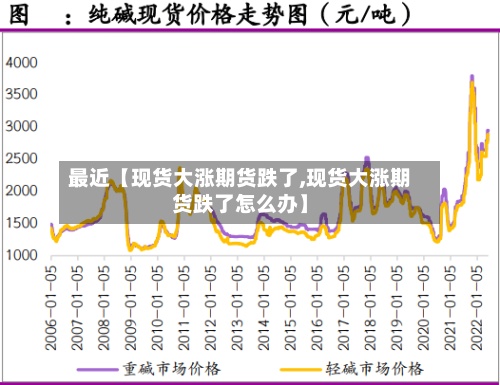 最近【现货大涨期货跌了,现货大涨期货跌了怎么办】-第2张图片
