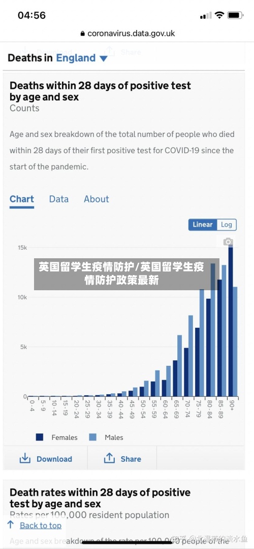 英国留学生疫情防护/英国留学生疫情防护政策最新